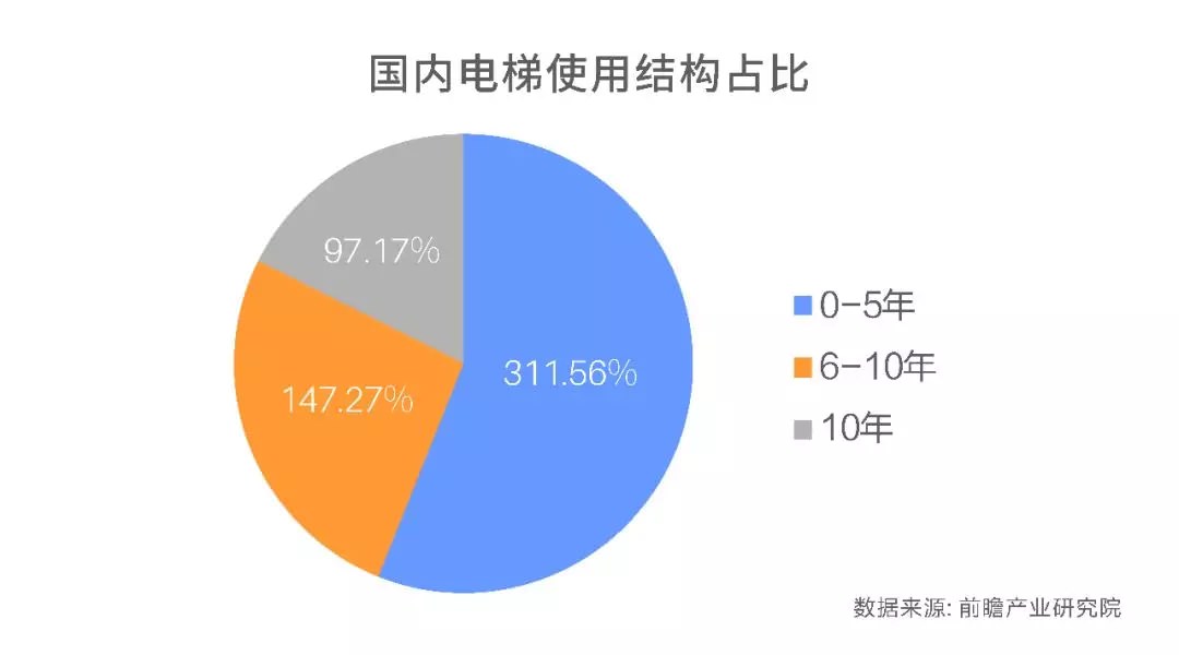 超齡電梯帶病運行？—更新改造這些老舊電梯先看看政策怎么說！